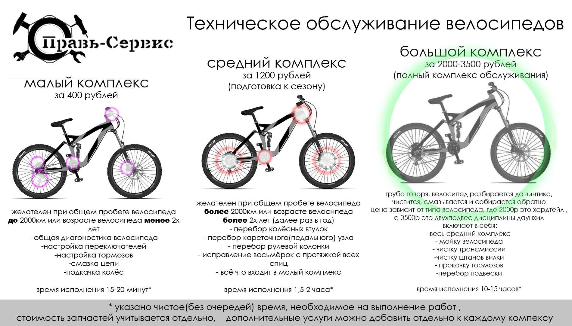 Author: обзор модельного ряда велосипедов (характеристики, фото, плюсы и минусы)