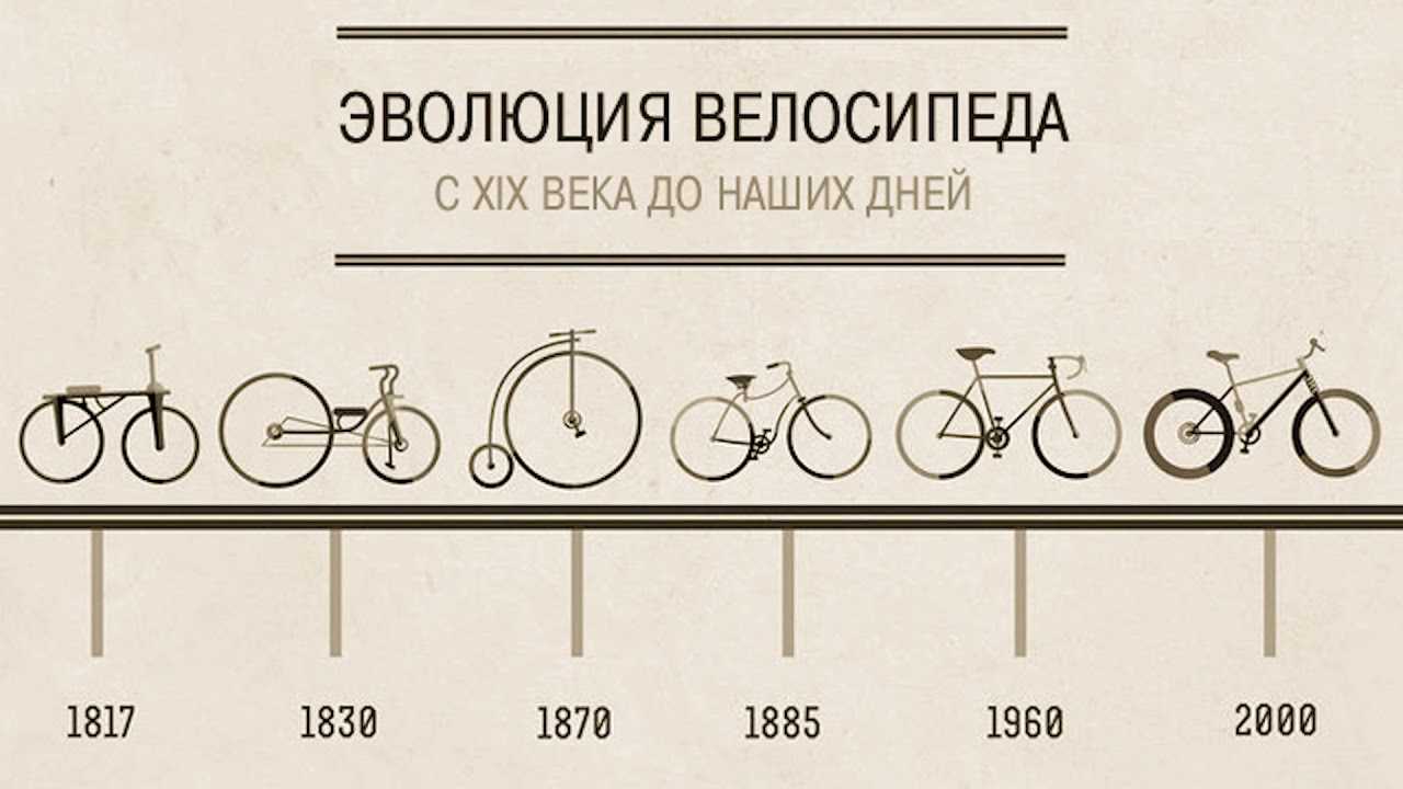 История велосипеда: от древности до наших дней