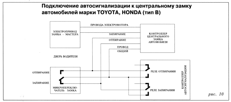 Проводка ваз 2114. особенности подкапотного пространства и салона автомобиля. устранение неисправностей системы зажигания и датчиков