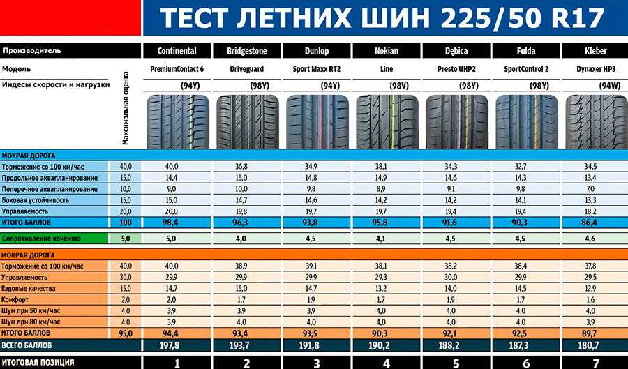 Всё о зимней резине для велосипеда