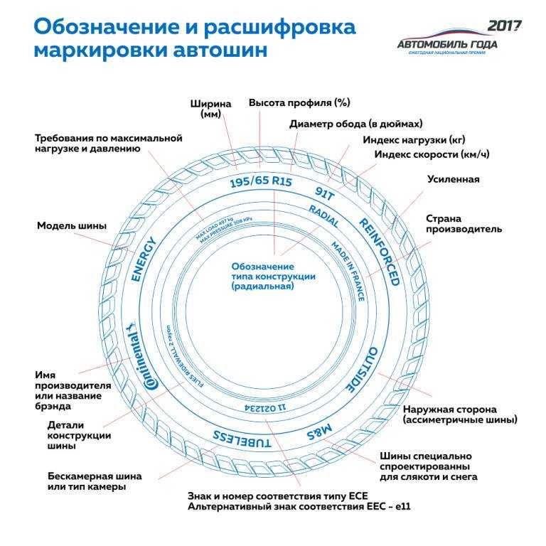О чем говорит маркировка автошин легковых автомобилей: пиктограммы, метки и надписи | автоблог вилли штуцера