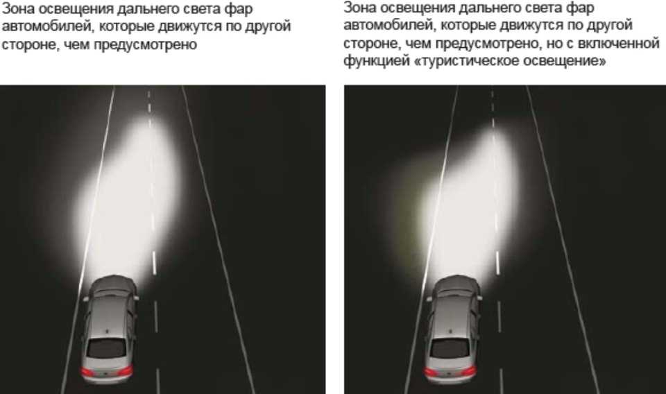 Дальний свет отзывы. Система адаптивного освещения дороги (AFS). Свет фар автомобиля. Адаптивные фары. Фары ближнего света на автомобиле.