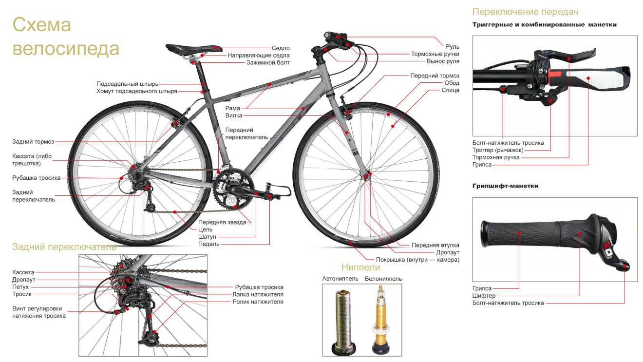 Какие педали выбрать для велосипеда? | crazy-riders.ru - велосипедный блог