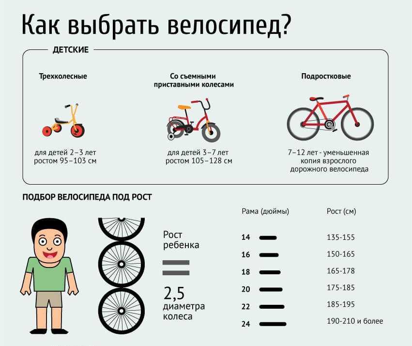 Как выбрать велосипед взрослому