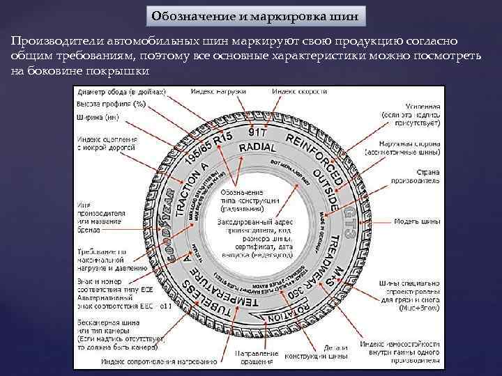 Маркировка шин для легковых автомобилей