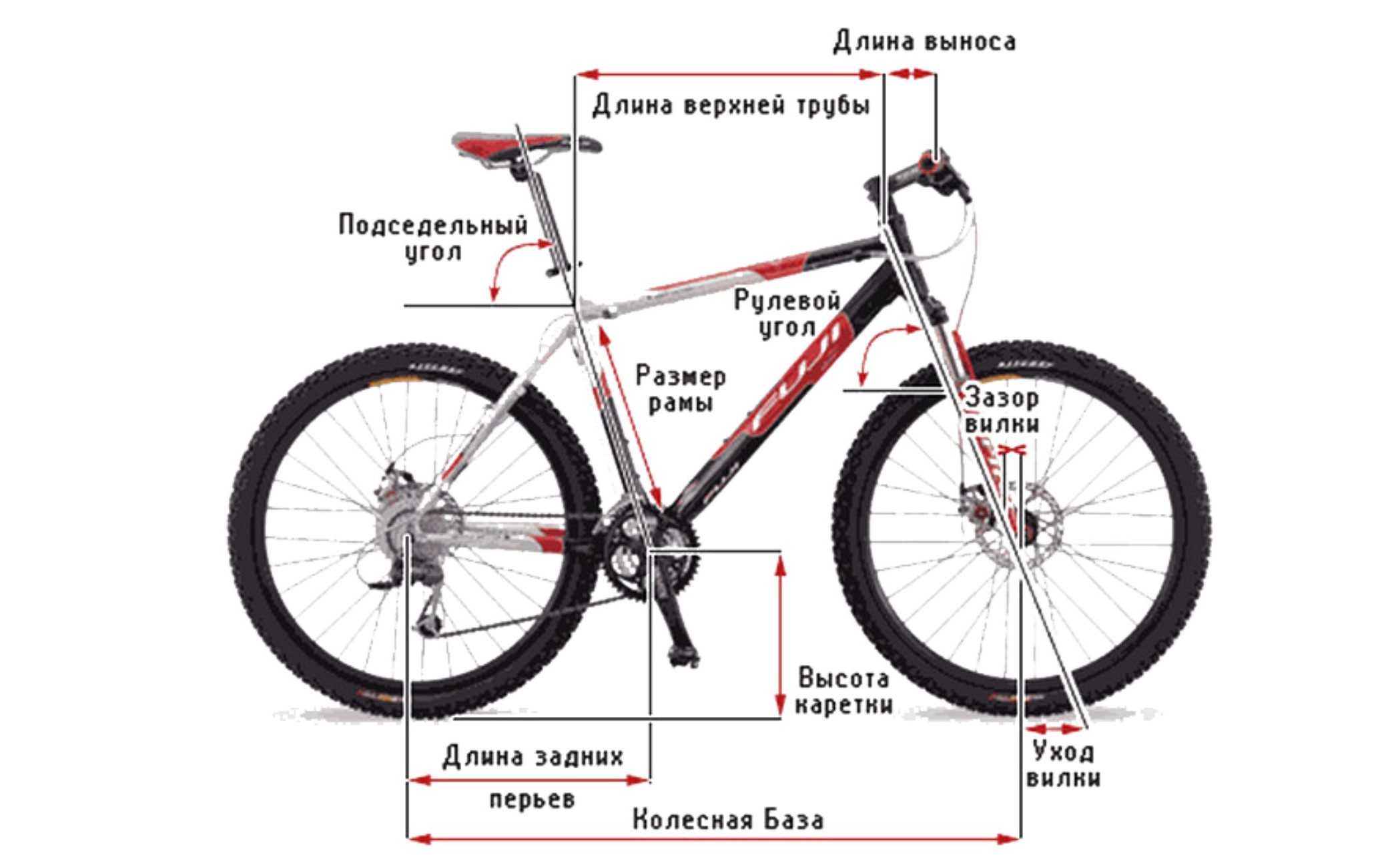 Диаметр колеса велосипеда 40 см