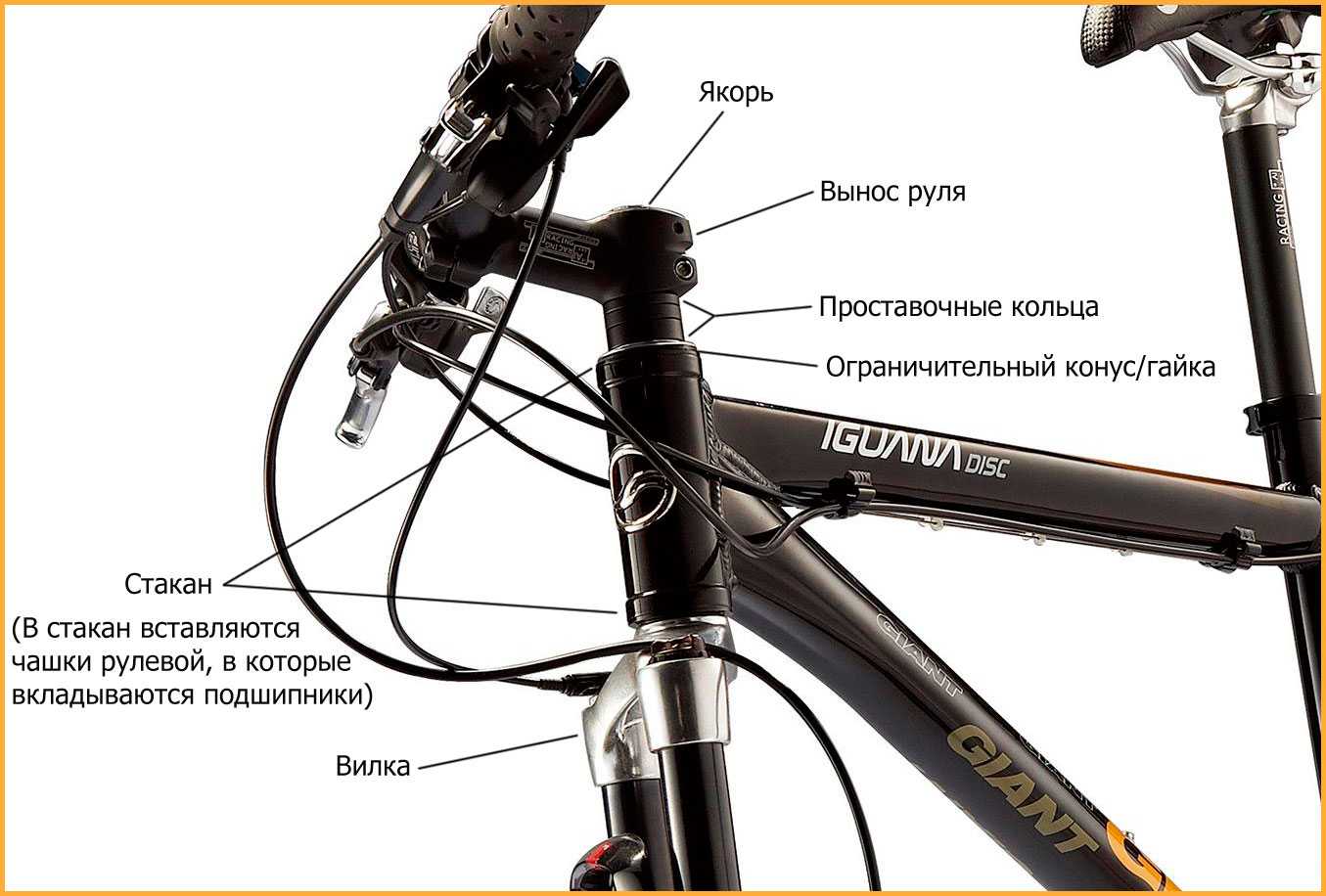 Как отрегулировать высоту велосипедного руля?