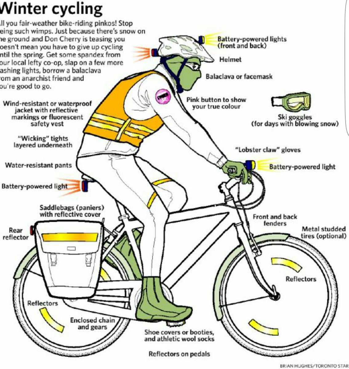 На каком велосипеде лучше ездить. Экипировка велосипеда и велосипедиста. Элементы экипировки велосипедиста. Снаряжение велосипедиста в картинках. Правильная экипировка велосипедиста.
