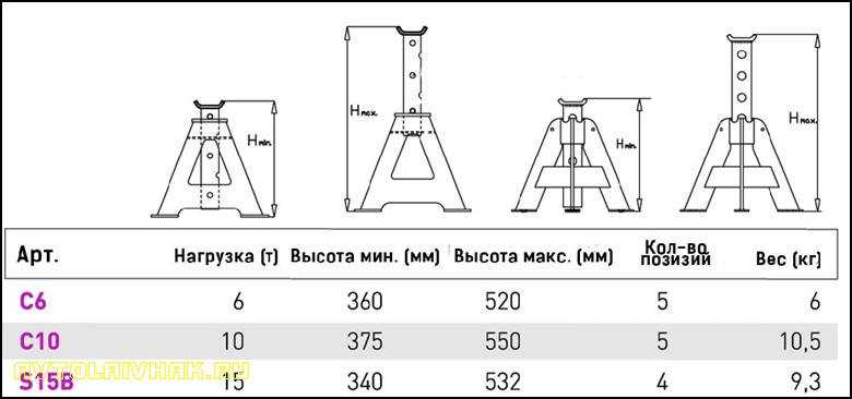 Подставки для покраски деталей автомобиля: виды стеллажей, какой лучше выбрать,  подставка своими руками